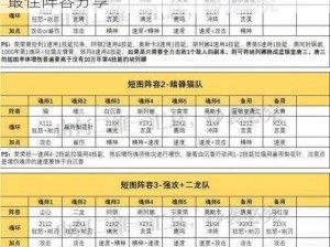 《斗罗大陆》魂师之战，邪月PVE短图挑战最佳阵容分享