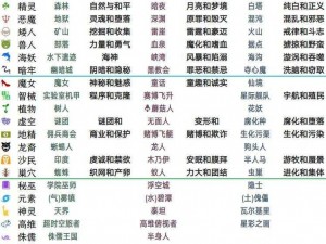 《恐怖世界角色主属性选择策略详解》