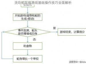 贪吃蛇在线游戏基础操作技巧全面解析