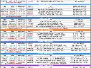 关于天天炫斗神兽：赤炎飞龙与煞风白虎深度对比分析指南