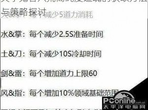 关于鬼谷八荒高纯度道魂的获取方法与策略探讨