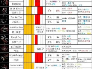 暗黑地牢2技能解锁攻略：全面解析技能解锁条件与步骤