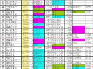 大话西游2制符利润详解：探索游戏中的经济收益与策略分析