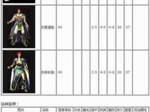 关于铁血武林2装备珍品打造全攻略：解锁你的珍藏传奇装备