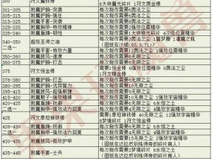 魔兽世界火焰精华高效获取攻略：火焰精华获取方法与技巧全解析