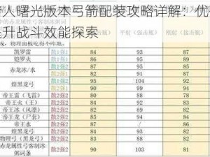 怪物猎人曙光版本弓箭配装攻略详解：优化弓箭配置提升战斗效能探索