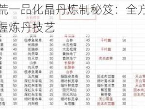 鬼谷八荒一品化晶丹炼制秘笈：全方位攻略助你掌握炼丹技艺