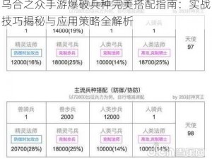 乌合之众手游爆破兵种完美搭配指南：实战技巧揭秘与应用策略全解析