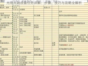 光明大陆战备任务详解：步骤、技巧与攻略全解析