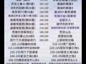 冒险岛2金币盈利宝典：全面解析岛2金币获取与产出渠道攻略指南