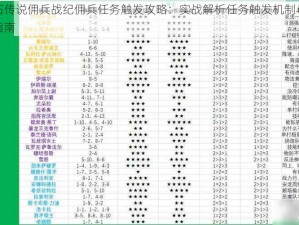 炉石传说佣兵战纪佣兵任务触发攻略：实战解析任务触发机制与操作指南