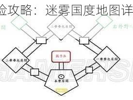 战神4探险攻略：迷雾国度地图详解之路线指引