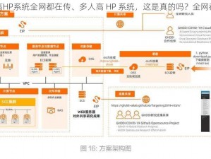 多人高HP系统全网都在传、多人高 HP 系统，这是真的吗？全网都在传