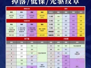 荣耀铁骑荣耀攻略：装备鎏金之秘，全方位强化战略解析