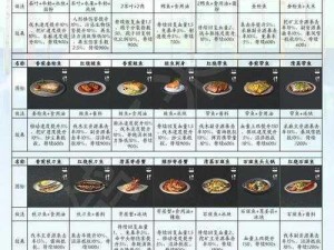 明日之后红杉镇美食攻略：全面解析食谱大全，带你领略烹饪新境界