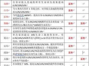 仙境传说RO手游伤害计算方法详解：攻击力、防御力及影响因素全面解析