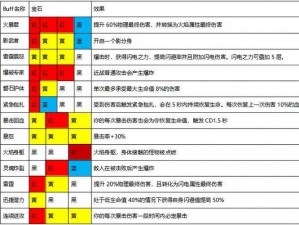 魔渊之刃弓箭手属性优先选择与构建攻略秘籍