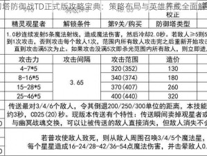 刀塔防御战TD正式版攻略宝典：策略布局与英雄养成全面解析