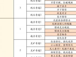 六艺修行墨家秘术全面攻略：解锁秘数，探索修行之路