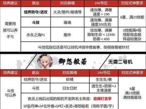 探索阴阳术神秘力量：御魂搭配全攻略式神篇