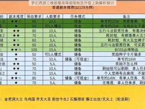 梦幻西游三维版最高等级限制及升级上限解析探讨