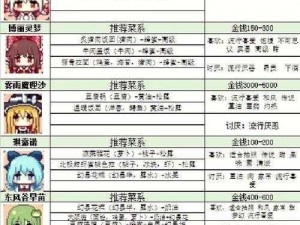 料理次元五星食灵大全：公式汇总与配方做法全面解析