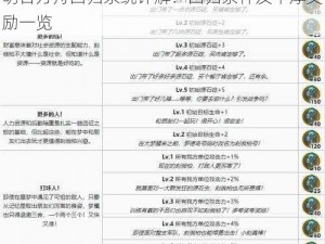 明日方舟回归系统详解：回归条件及丰厚奖励一览