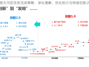 再探大河区任务完成策略：深化理解、优化执行与持续创新之路