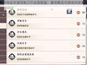 斗罗大陆神界传说手游百炼刀刃全面图鉴：属性概览与游戏内效果图鉴全览研究