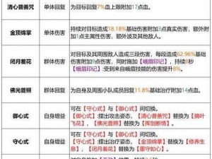 金庸群侠传峨眉派门下职业详解：峨眉职业技能特点全面剖析