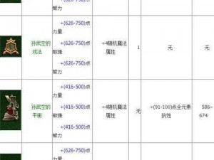 暗黑破坏神不朽武僧流派深度解析：如何科学配装以提升战斗效能？常见流派配装指南