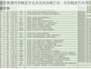 战国志奇遇任务触发大全及完成攻略汇总：任务触发方法与完成步骤详解