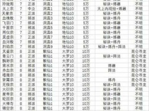 门派贡献值对照表：解析各派系贡献，洞察实力差距的指南