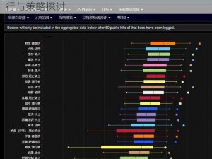 魔兽世界WLK团队副本难度深度解析：挑战排行与策略探讨