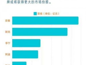 安踏业绩强劲增长：零售额飙升45%，领跑运动品牌市场