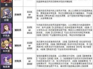 斗罗大陆魂师对决宁风致策略性阵容搭配指南：探索最佳阵容组合推荐