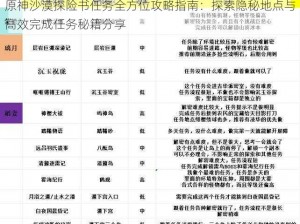 原神沙漠探险书任务全方位攻略指南：探索隐秘地点与高效完成任务秘籍分享