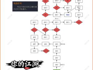 天龙八部手游侠客行攻略：江湖之路第三天任务详解与操作指南