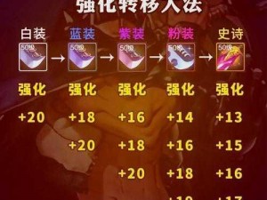 DNF武器强化进阶攻略：从初级到高级各阶段提升详解