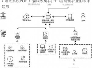 YI灌溉系统POH YI 灌溉系统 POH：智能化农业的未来趋势