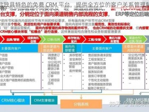 成为一款独具特色的免费 CRM 平台，提供全方位的客户关系管理解决方案