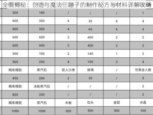 全面揭秘：创造与魔法三蹦子的制作秘方与材料详解攻略