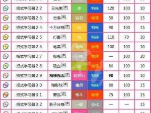 宝可梦大集结捷拉奥拉技能选择攻略：策略解析与最佳技能组合推荐