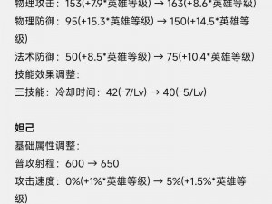 王者荣耀高渐离技能全解析：深度详解高渐离技能运用攻略