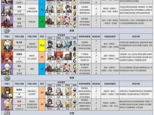 鹅鸭杀角色强度巅峰榜：揭秘T0角色实力排名一览