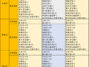 完美世界手游礼包总汇：全方位福利领取渠道一览