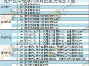 御龙在天手游技能配置心得技巧深度分享：提升战斗能力，策略配置技能是关键