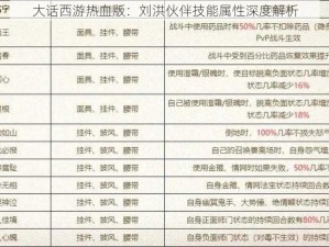 大话西游热血版：刘洪伙伴技能属性深度解析