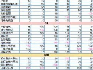 以少女的王座礼物攻略为核心的精心挑选的礼品指南