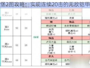 地下城堡2图攻略：实现连续20击的无敌铠甲获取指南